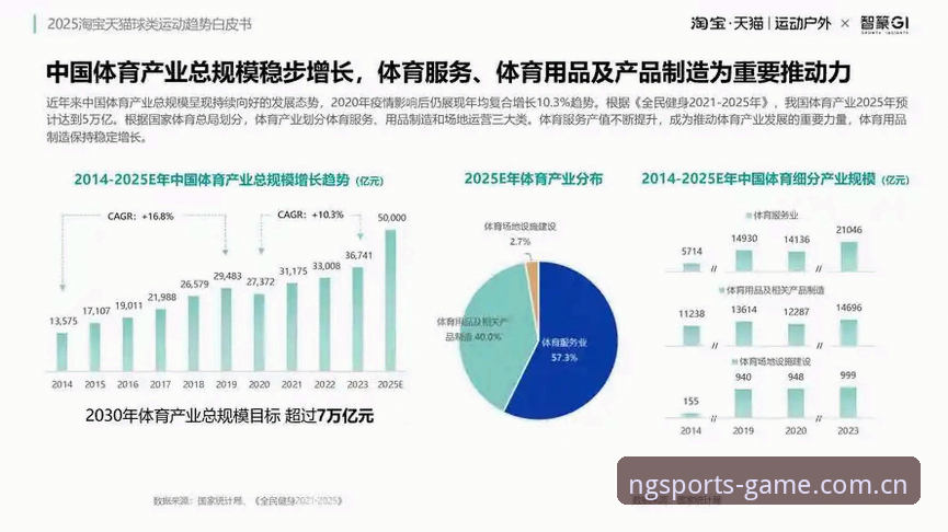 NG体育更新 NG体育平台更新详解:新功能、用户体验与未来趋势